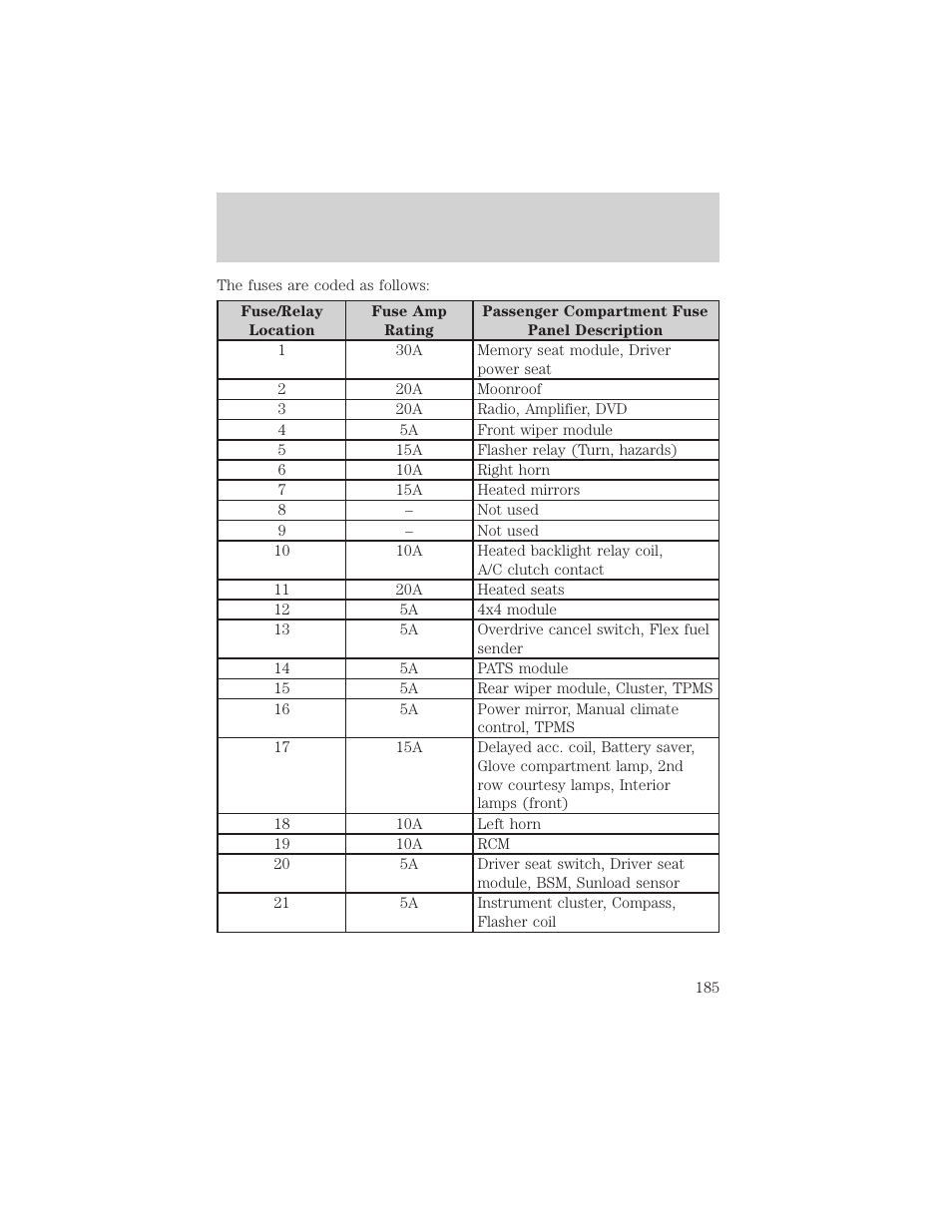 Roadside emergencies | FORD 2003 Explorer v.3 User Manual | Page 185 / 280