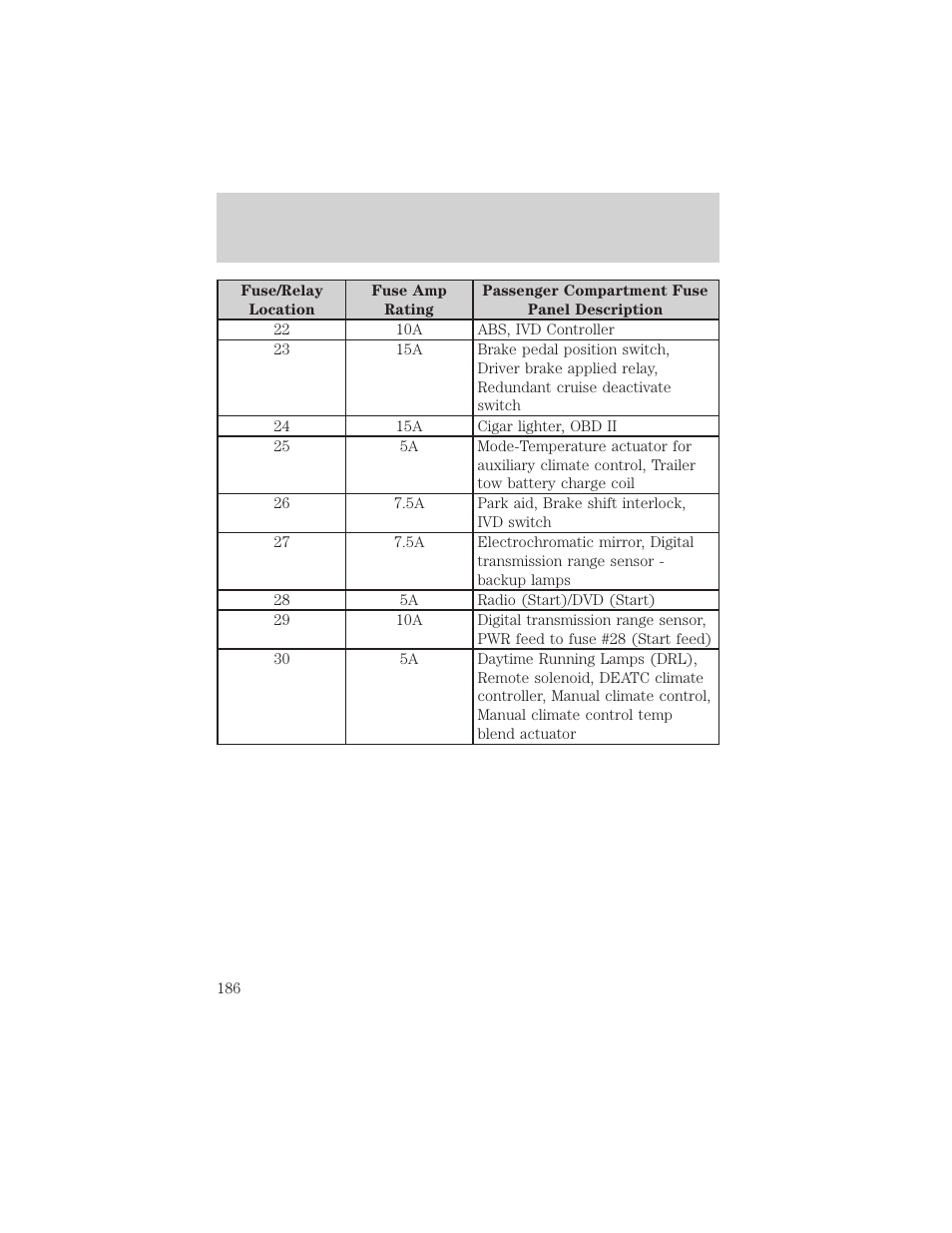 Roadside emergencies | FORD 2003 Explorer v.3 User Manual | Page 186 / 280