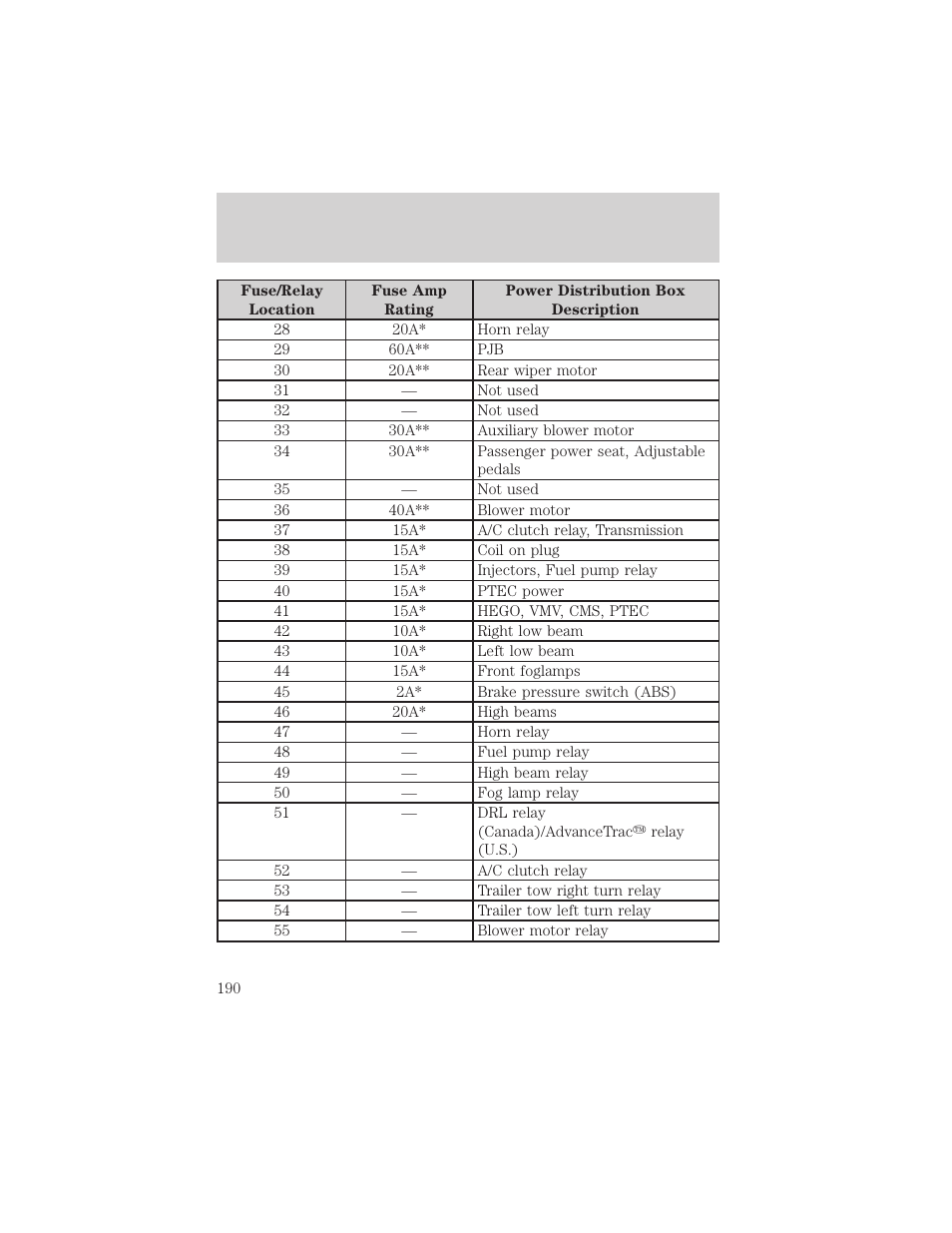Roadside emergencies | FORD 2003 Explorer v.3 User Manual | Page 190 / 280