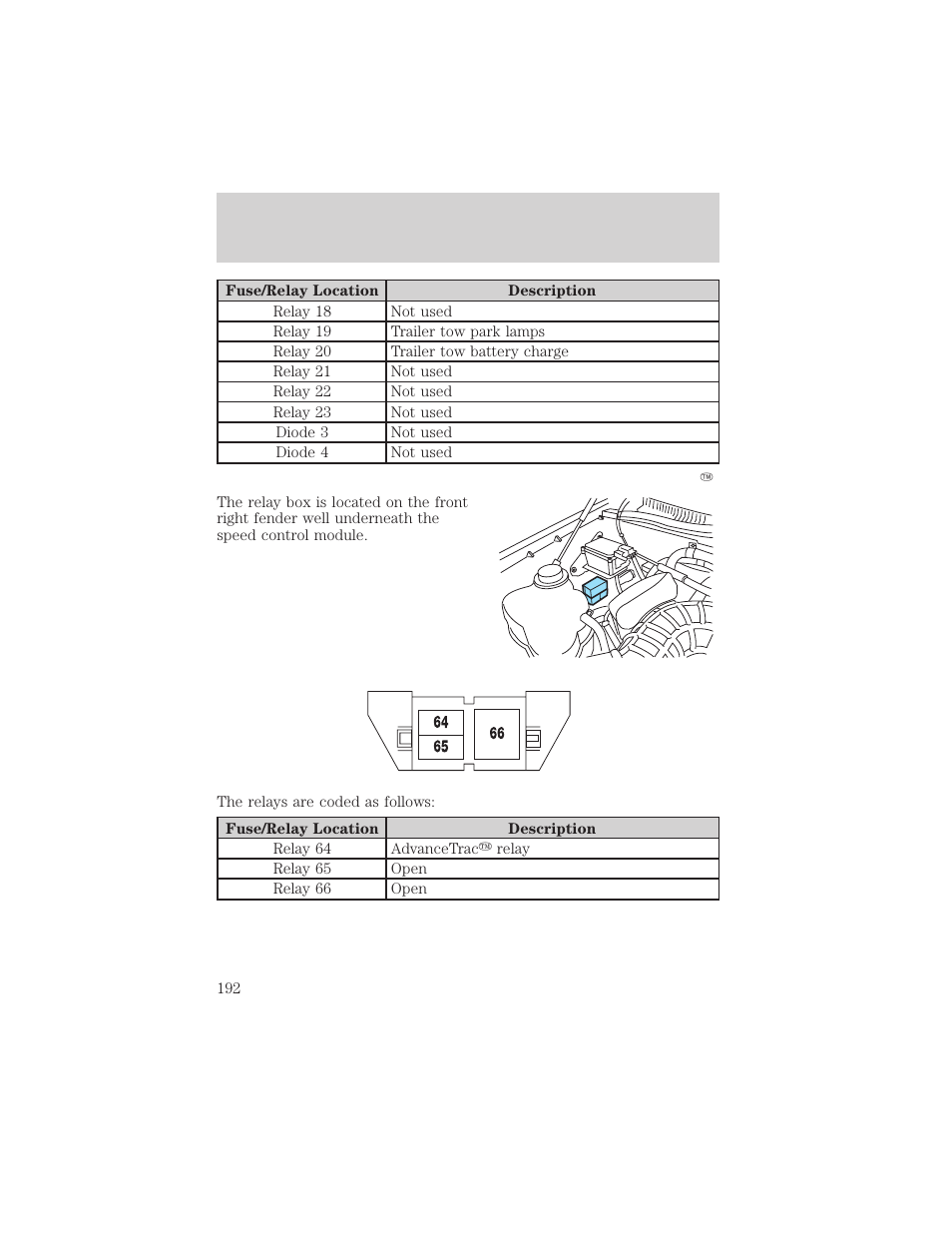 Roadside emergencies | FORD 2003 Explorer v.3 User Manual | Page 192 / 280