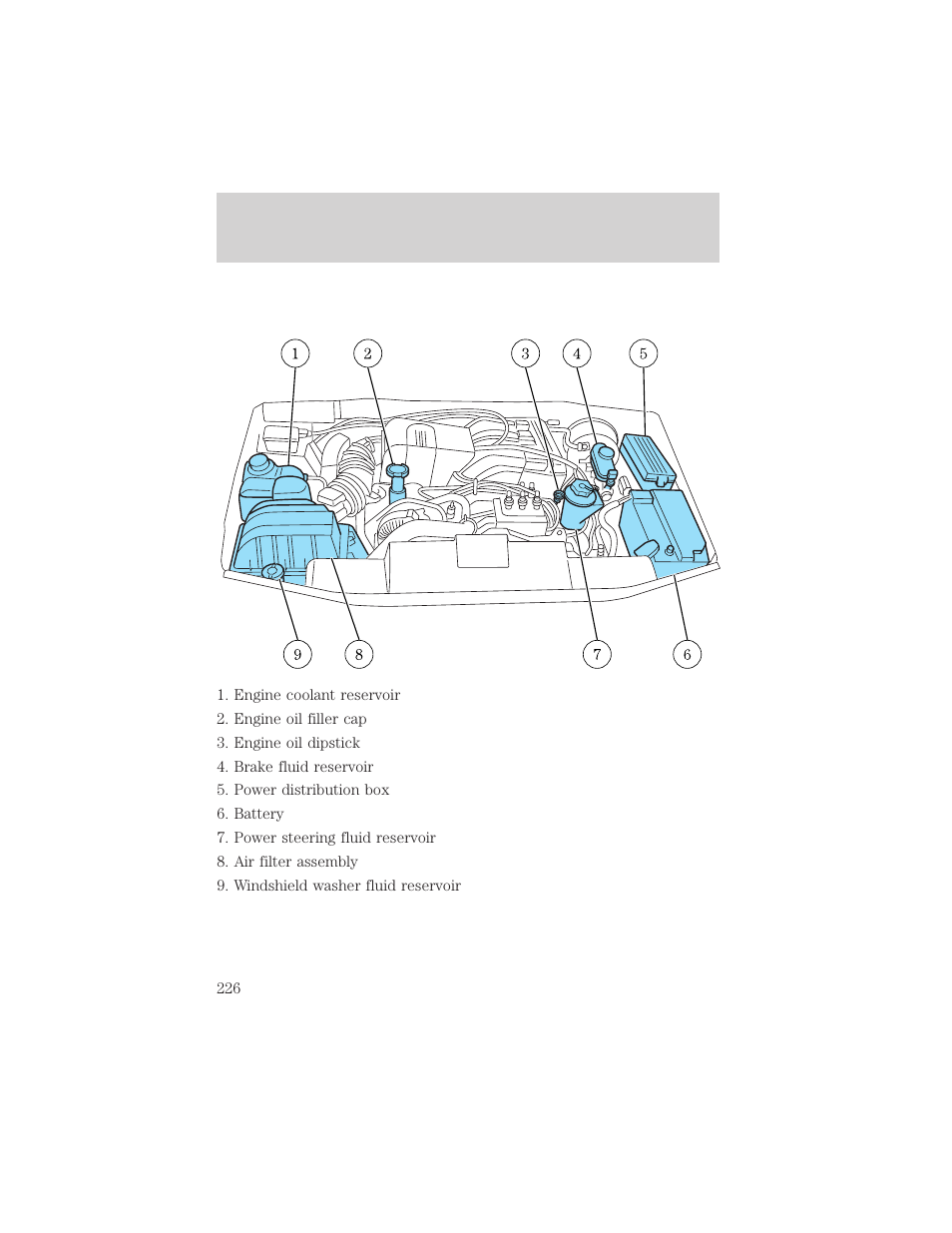 Maintenance and specifications | FORD 2003 Explorer v.3 User Manual | Page 226 / 280