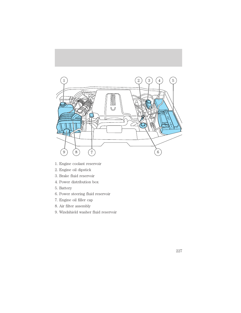 Maintenance and specifications | FORD 2003 Explorer v.3 User Manual | Page 227 / 280