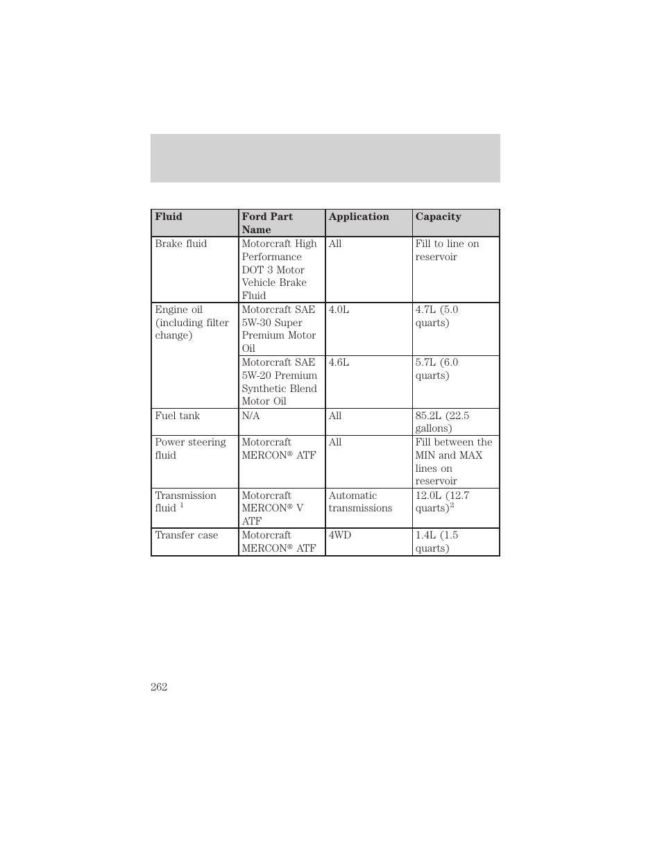 Maintenance and specifications | FORD 2003 Explorer v.3 User Manual | Page 262 / 280