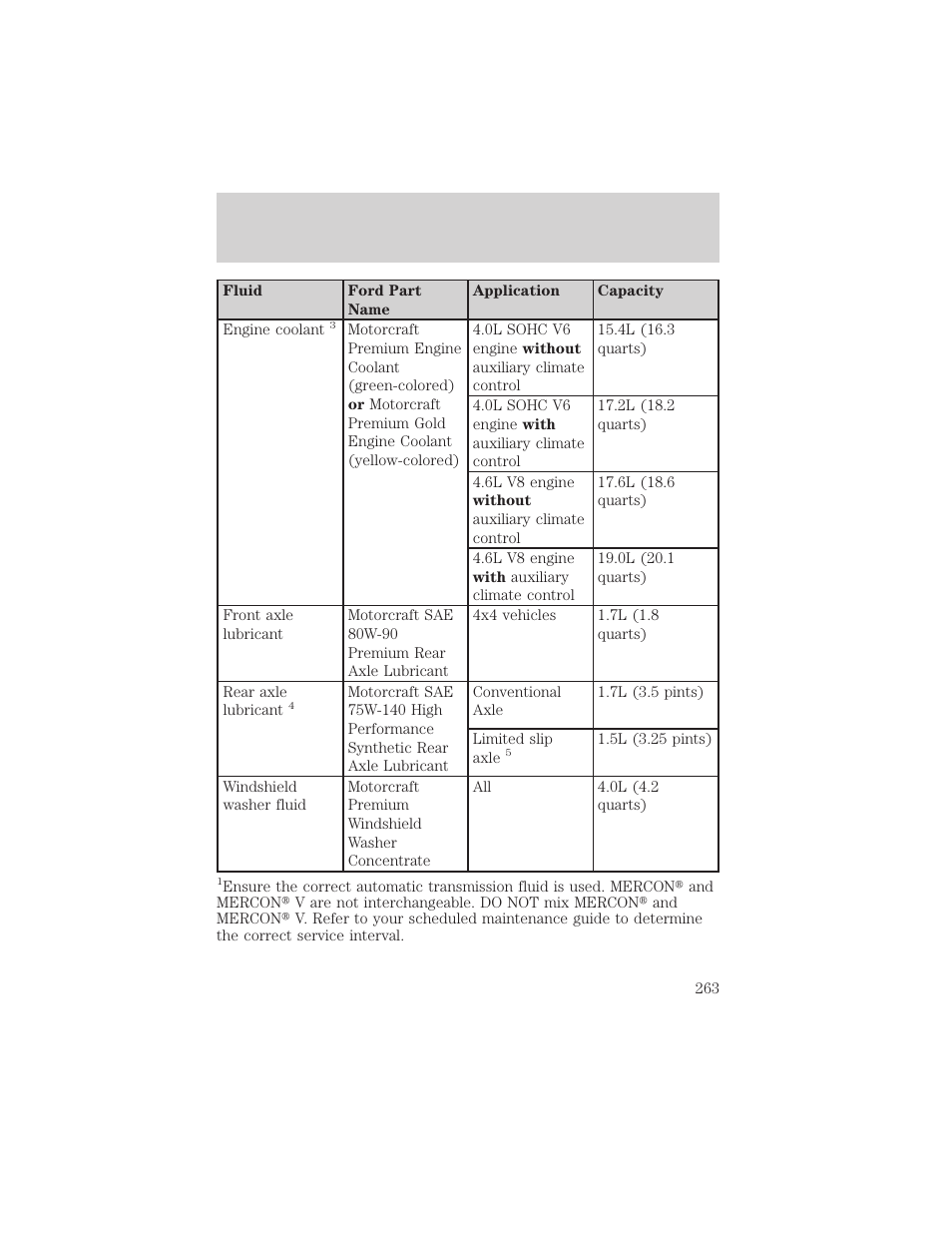 Maintenance and specifications | FORD 2003 Explorer v.3 User Manual | Page 263 / 280