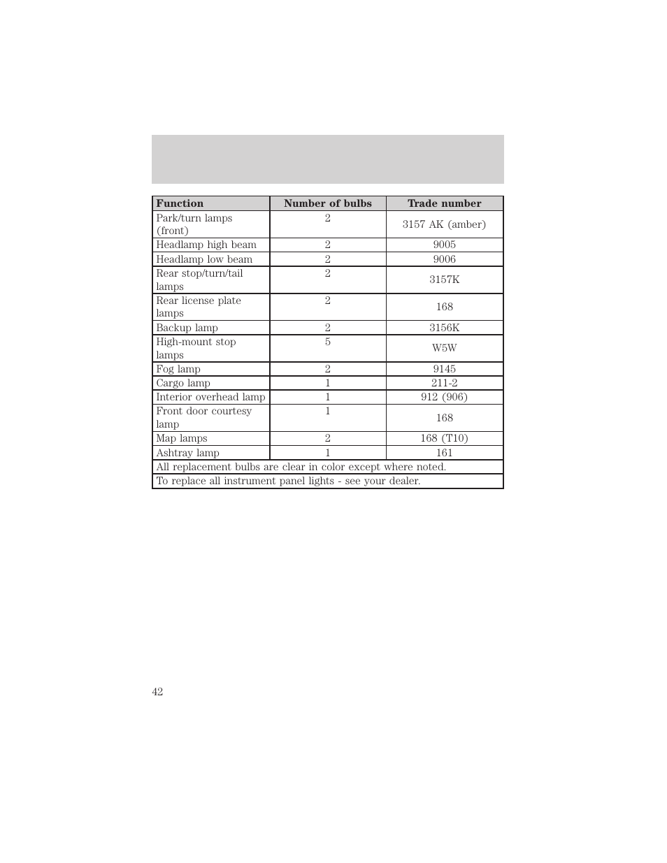 Lights | FORD 2003 Explorer v.3 User Manual | Page 42 / 280