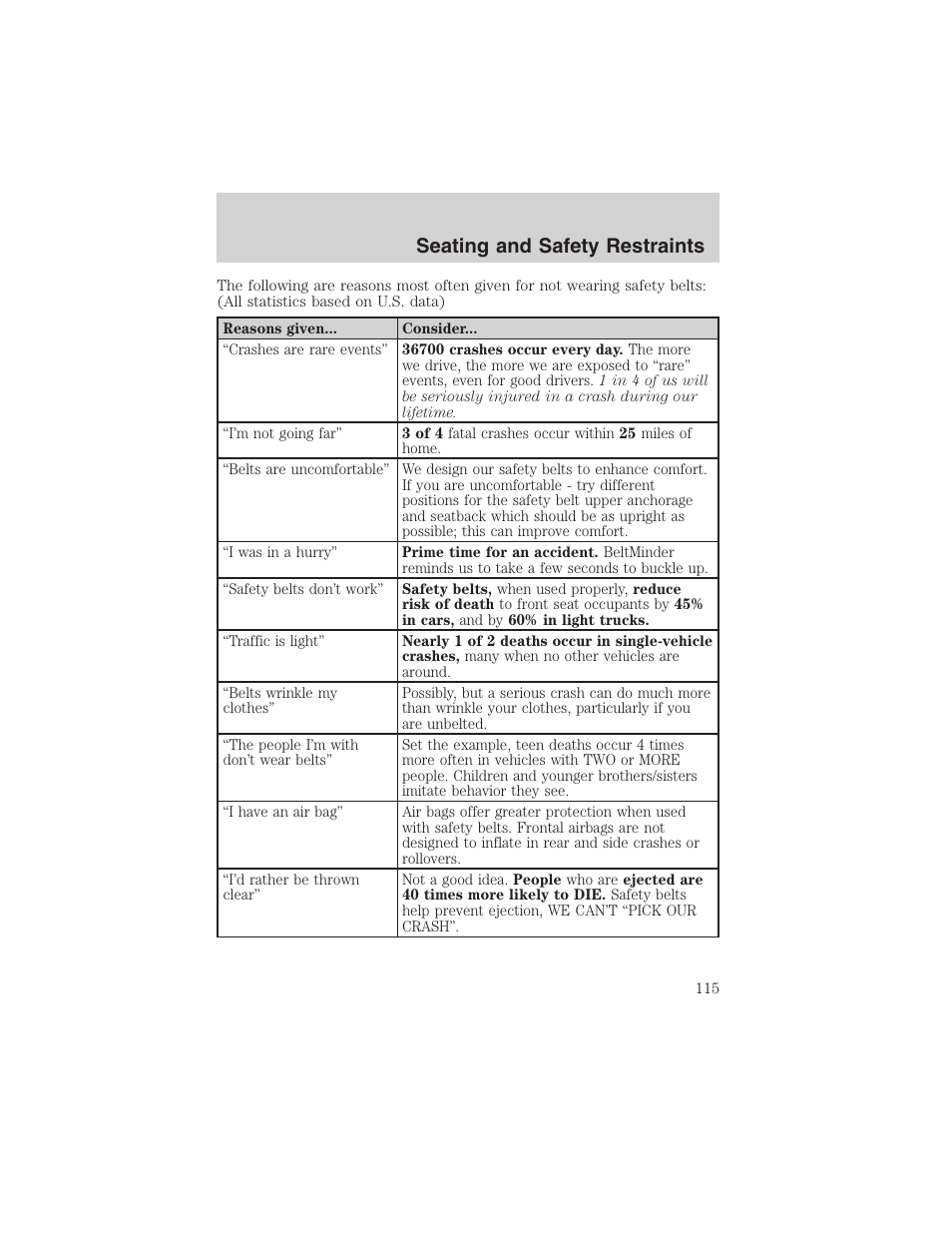 Seating and safety restraints | FORD 2003 Explorer v.4 User Manual | Page 115 / 280