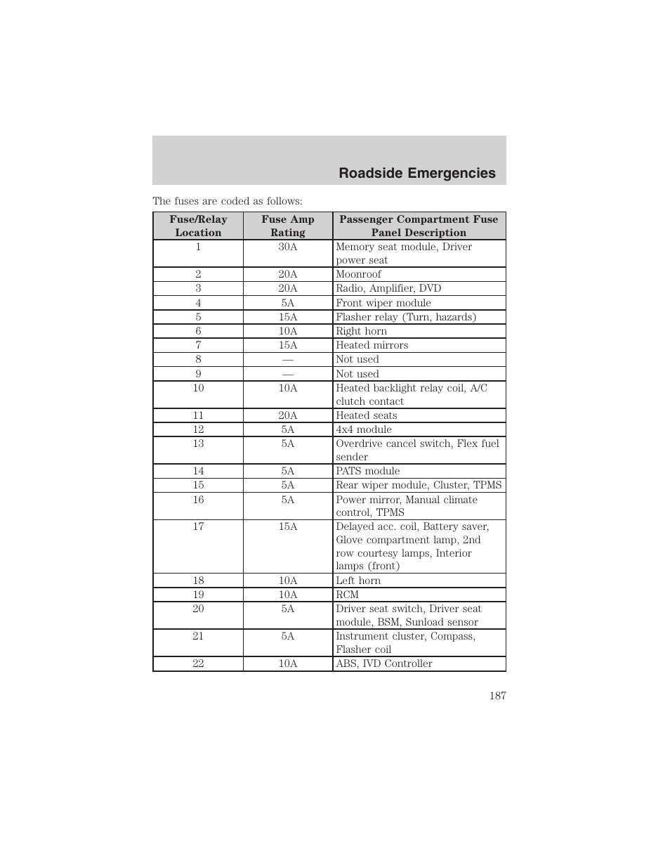 Roadside emergencies | FORD 2003 Explorer v.4 User Manual | Page 187 / 280