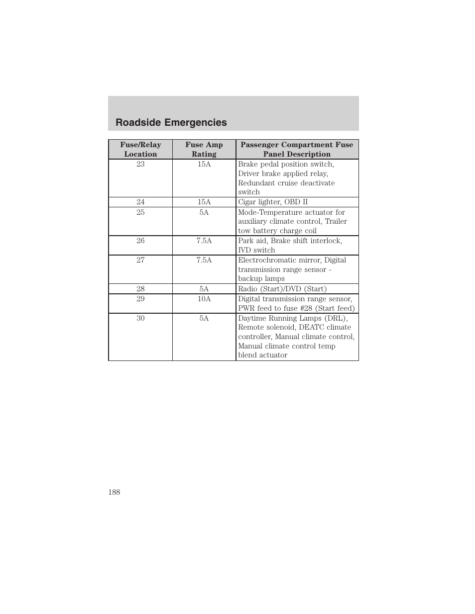 Roadside emergencies | FORD 2003 Explorer v.4 User Manual | Page 188 / 280