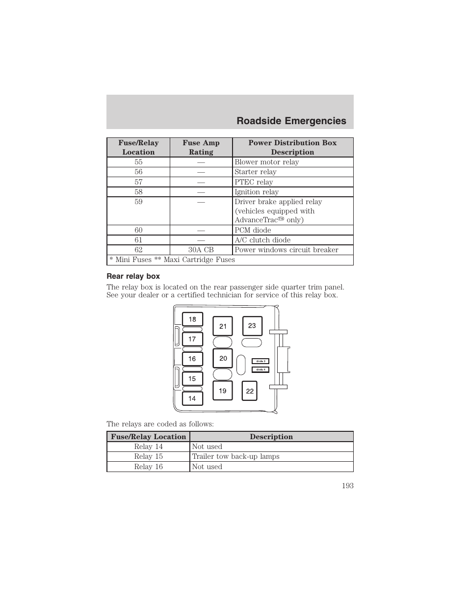 Roadside emergencies | FORD 2003 Explorer v.4 User Manual | Page 193 / 280