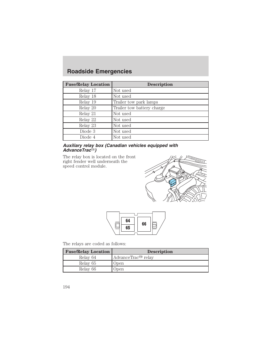 Roadside emergencies | FORD 2003 Explorer v.4 User Manual | Page 194 / 280