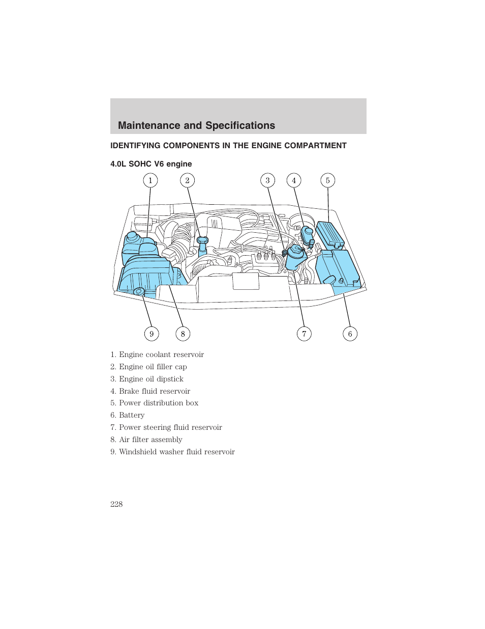 Maintenance and specifications | FORD 2003 Explorer v.4 User Manual | Page 228 / 280