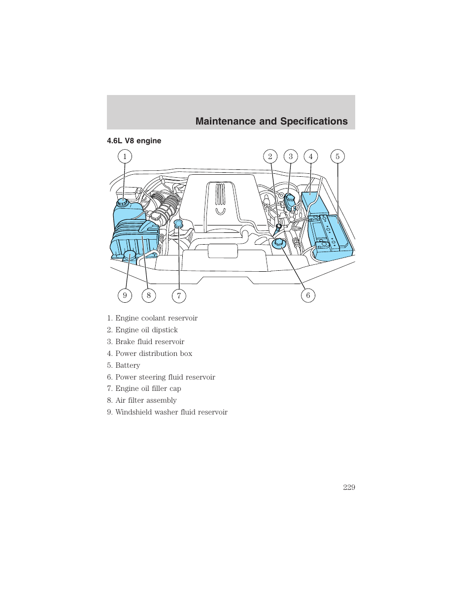 Maintenance and specifications | FORD 2003 Explorer v.4 User Manual | Page 229 / 280
