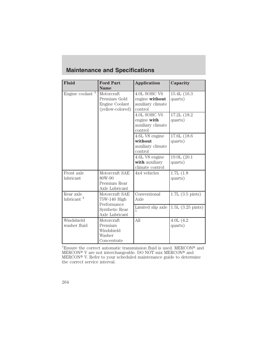 Maintenance and specifications | FORD 2003 Explorer v.4 User Manual | Page 264 / 280