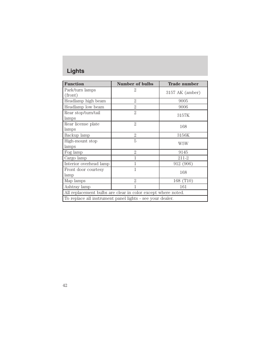 Lights | FORD 2003 Explorer v.4 User Manual | Page 42 / 280