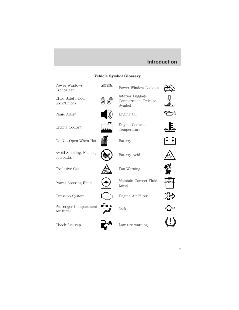 Introduction | FORD 2003 Explorer v.4 User Manual | Page 9 / 280