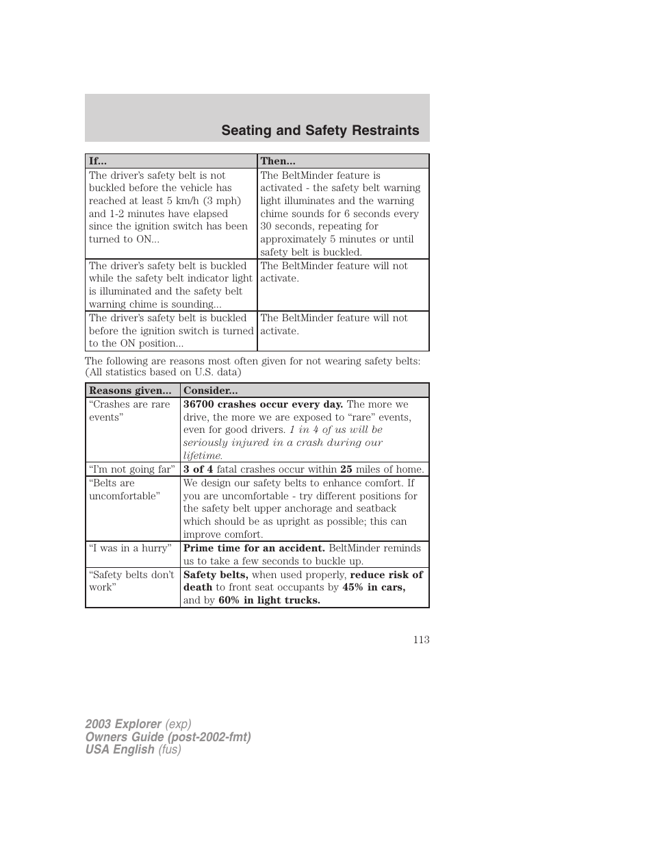 Seating and safety restraints | FORD 2003 Explorer v.5 User Manual | Page 113 / 280