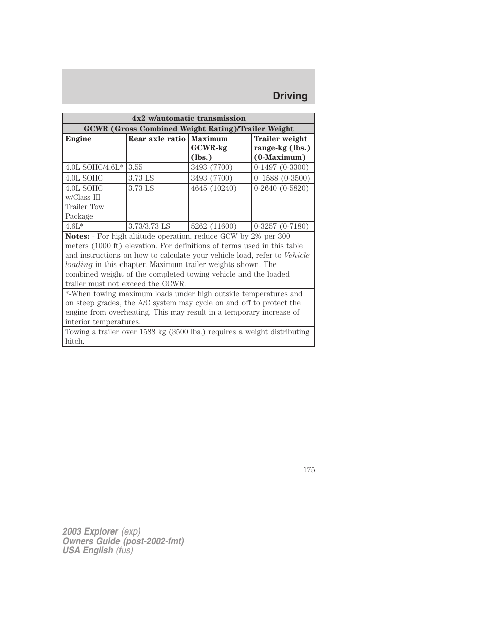 Driving | FORD 2003 Explorer v.5 User Manual | Page 175 / 280