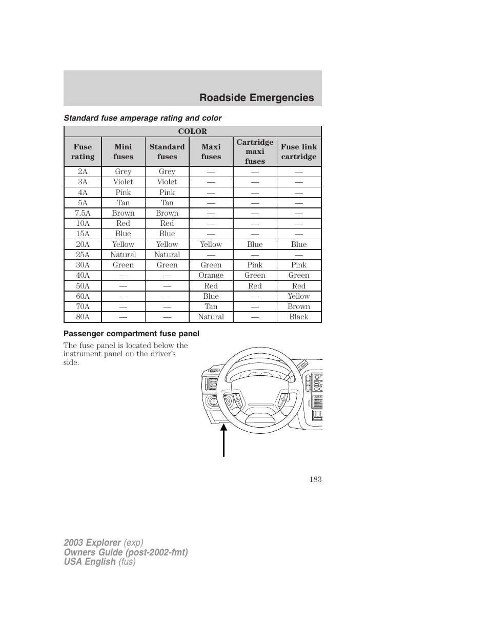 Roadside emergencies | FORD 2003 Explorer v.5 User Manual | Page 183 / 280