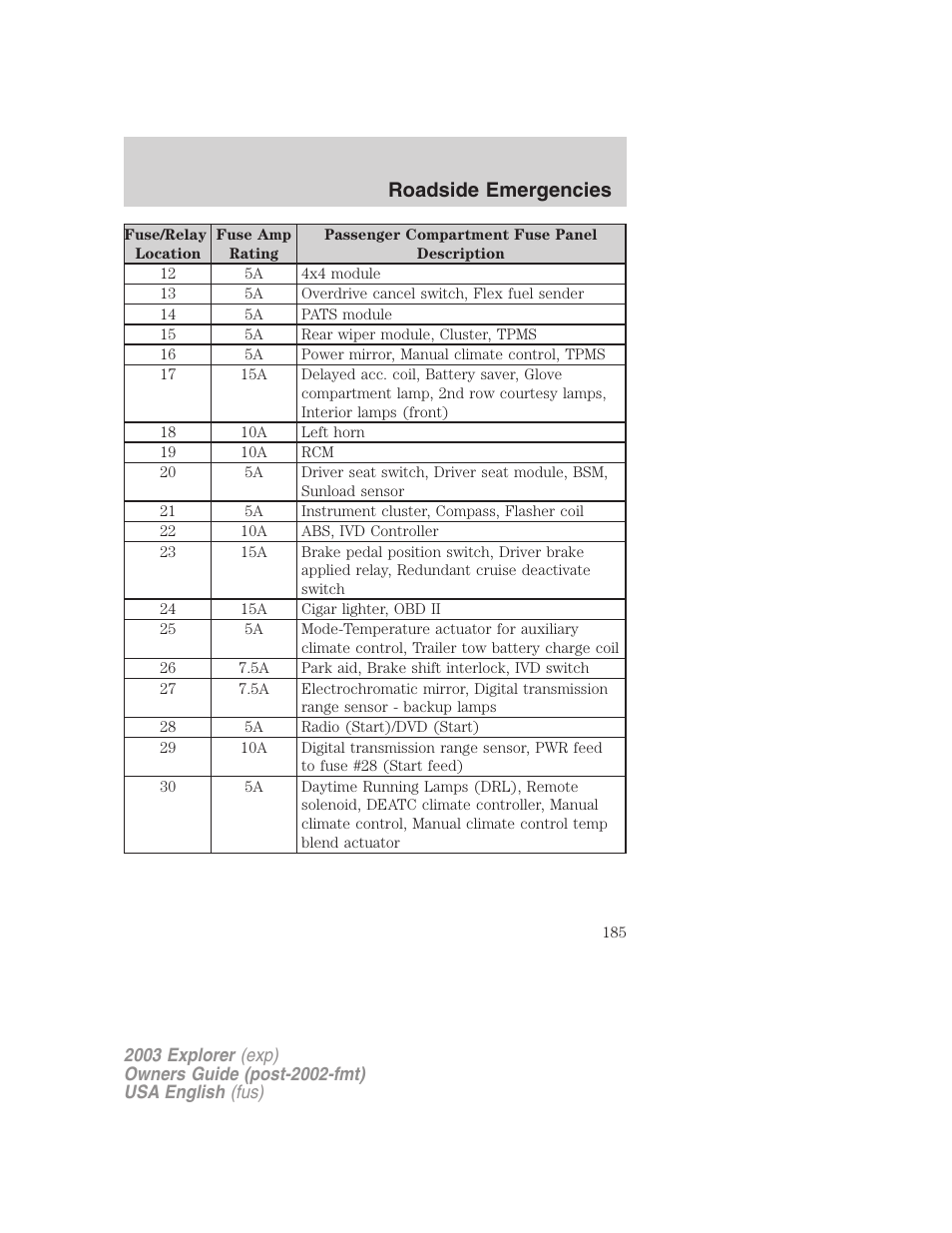 Roadside emergencies | FORD 2003 Explorer v.5 User Manual | Page 185 / 280