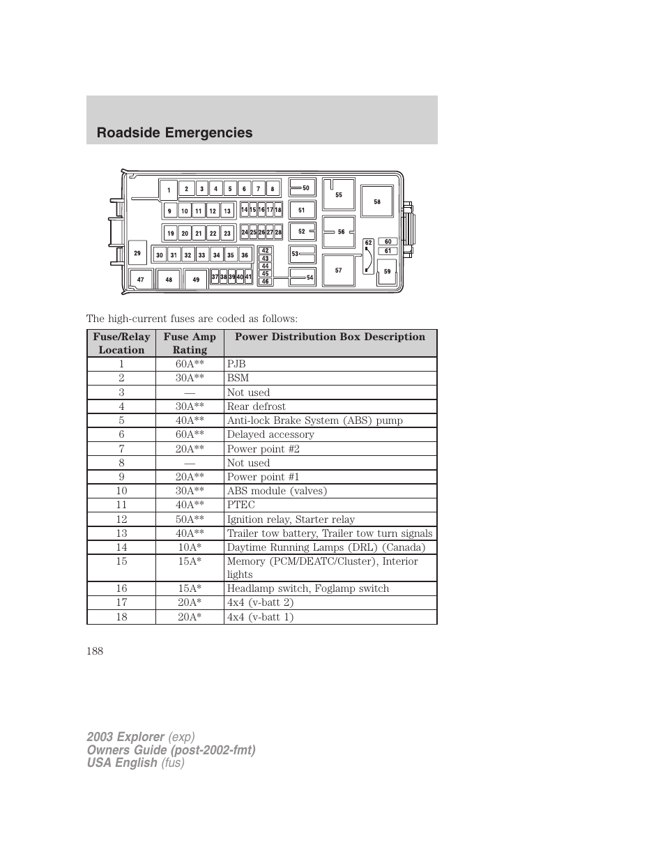 Roadside emergencies | FORD 2003 Explorer v.5 User Manual | Page 188 / 280