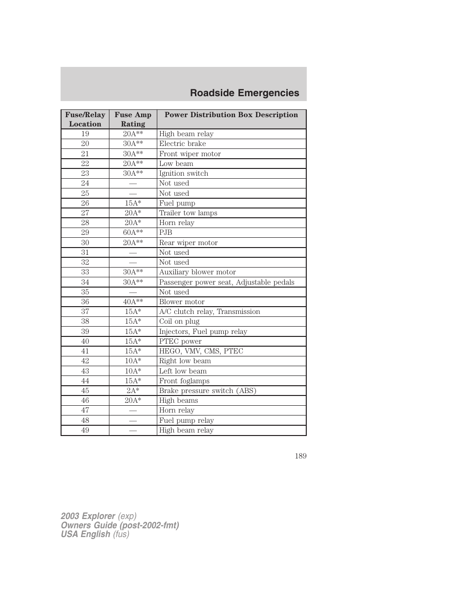 Roadside emergencies | FORD 2003 Explorer v.5 User Manual | Page 189 / 280
