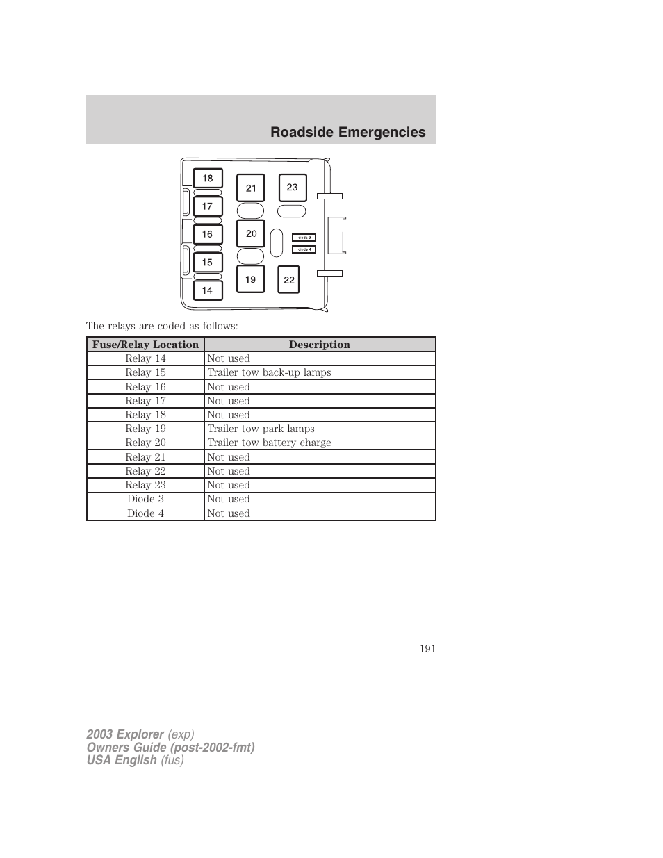 Roadside emergencies | FORD 2003 Explorer v.5 User Manual | Page 191 / 280
