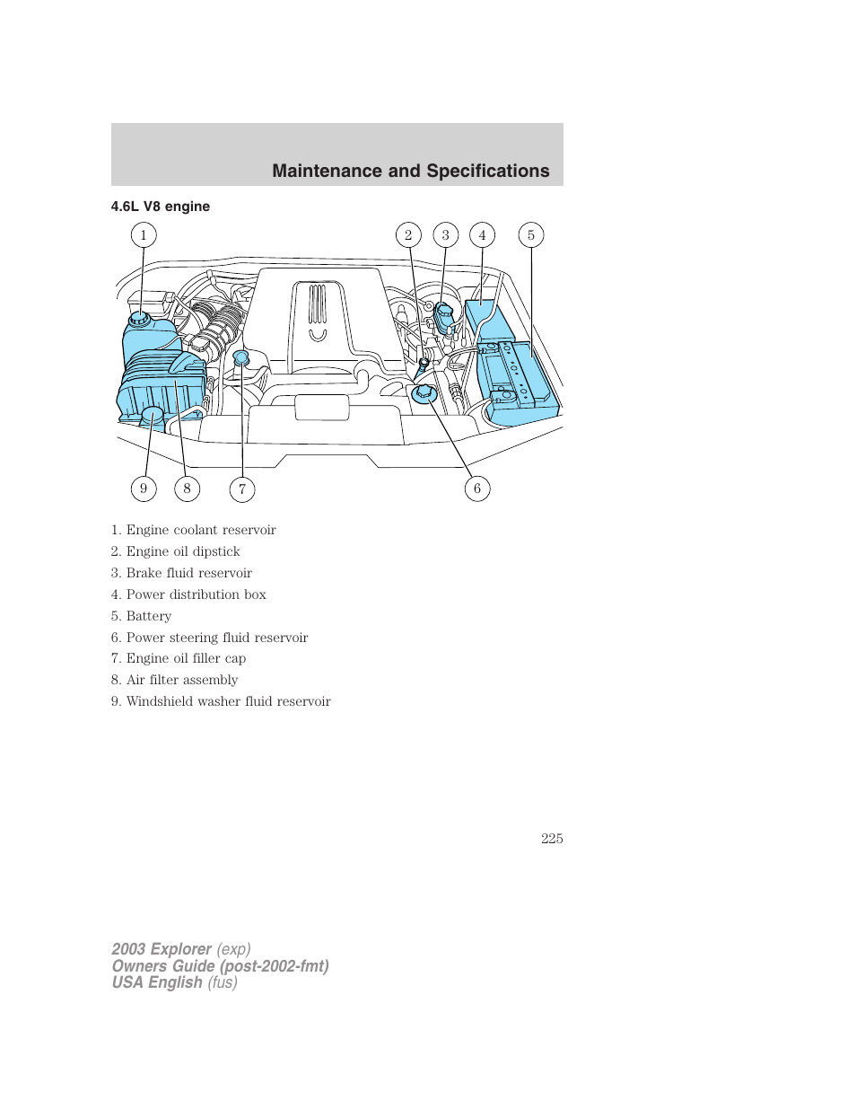 Maintenance and specifications | FORD 2003 Explorer v.5 User Manual | Page 225 / 280