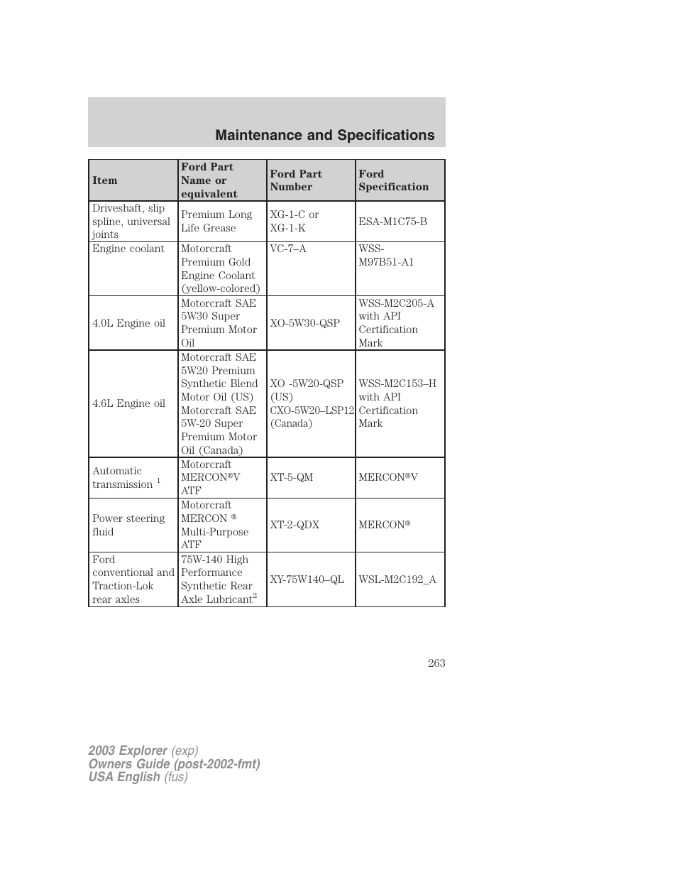 Maintenance and specifications | FORD 2003 Explorer v.5 User Manual | Page 263 / 280