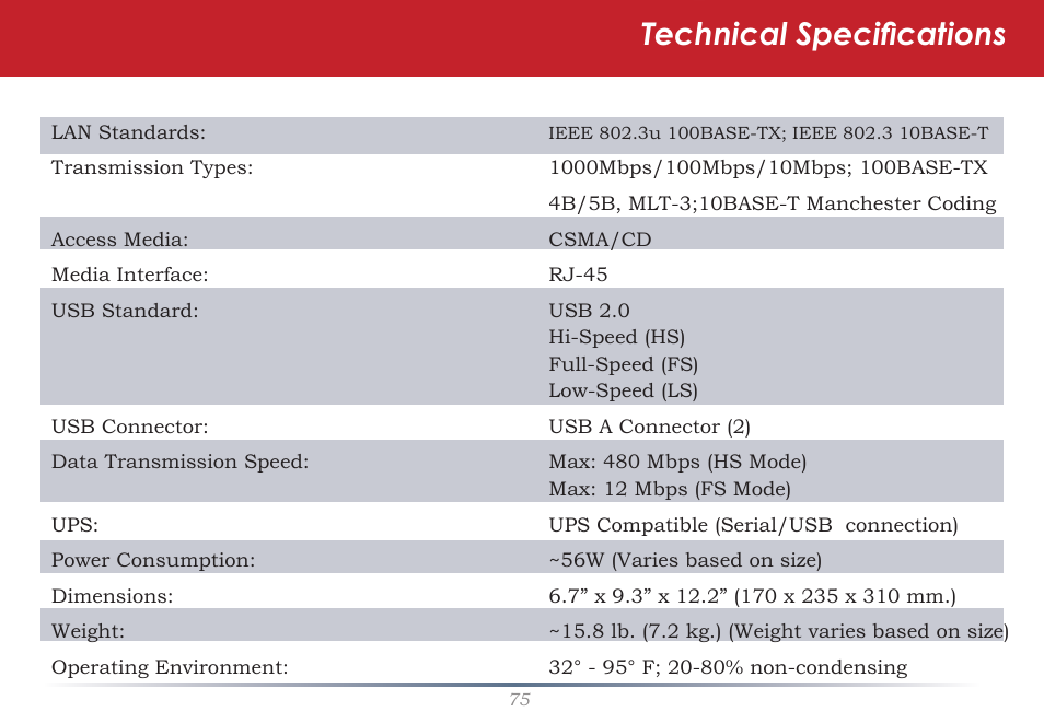 Technical specifications | Buffalo Technology TeraStation Pro II TS-HTGL/R5 User Manual | Page 75 / 79