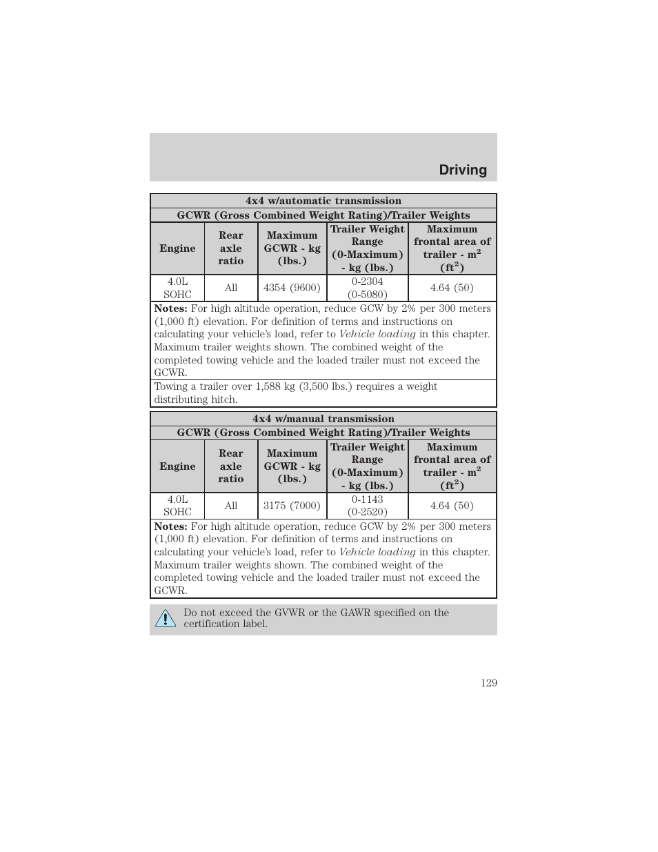 Driving | FORD 2003 Explorer Sport Trac v.1 User Manual | Page 129 / 216