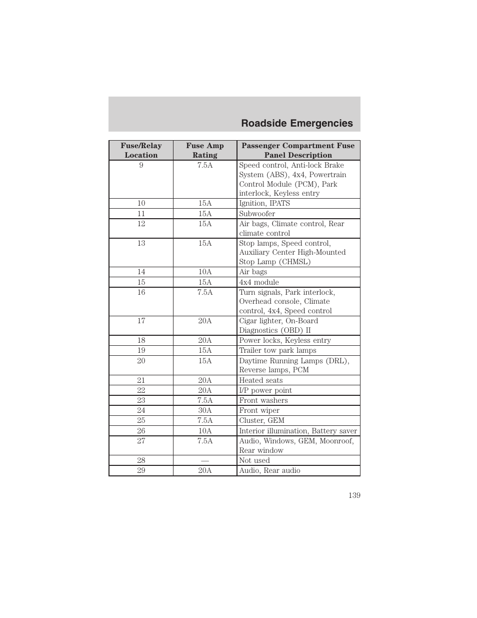 Roadside emergencies | FORD 2003 Explorer Sport Trac v.1 User Manual | Page 139 / 216
