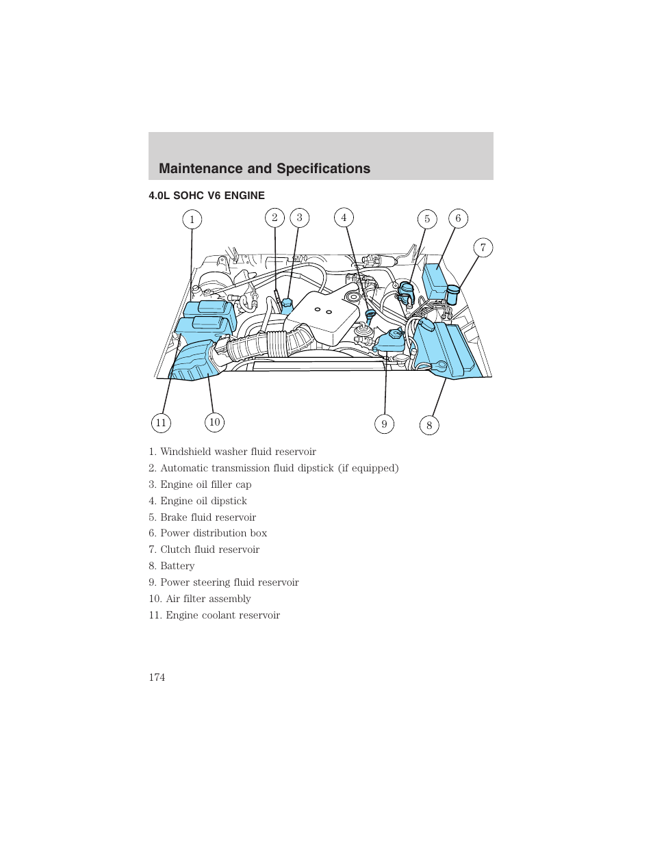 Maintenance and specifications | FORD 2003 Explorer Sport Trac v.1 User Manual | Page 174 / 216