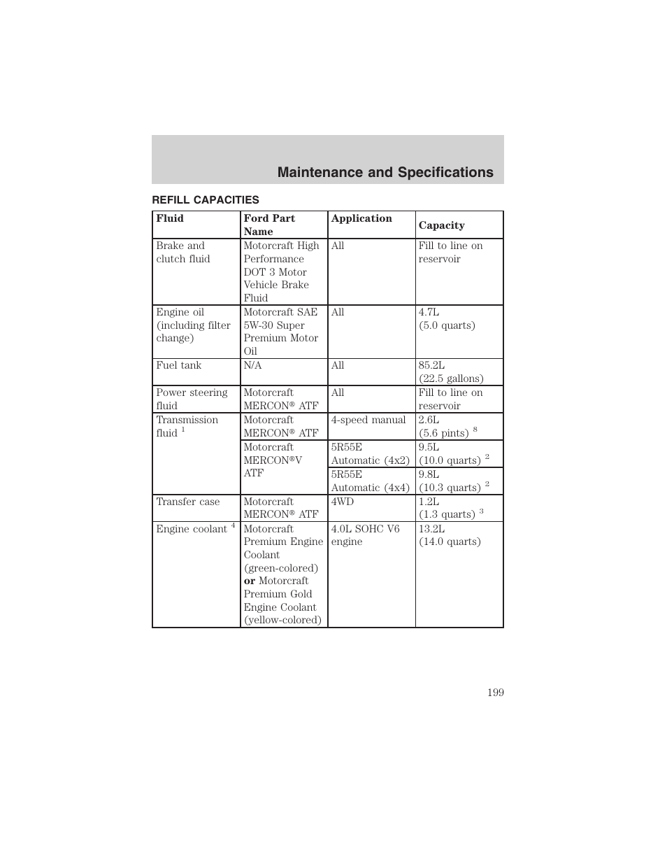 Maintenance and specifications | FORD 2003 Explorer Sport Trac v.1 User Manual | Page 199 / 216