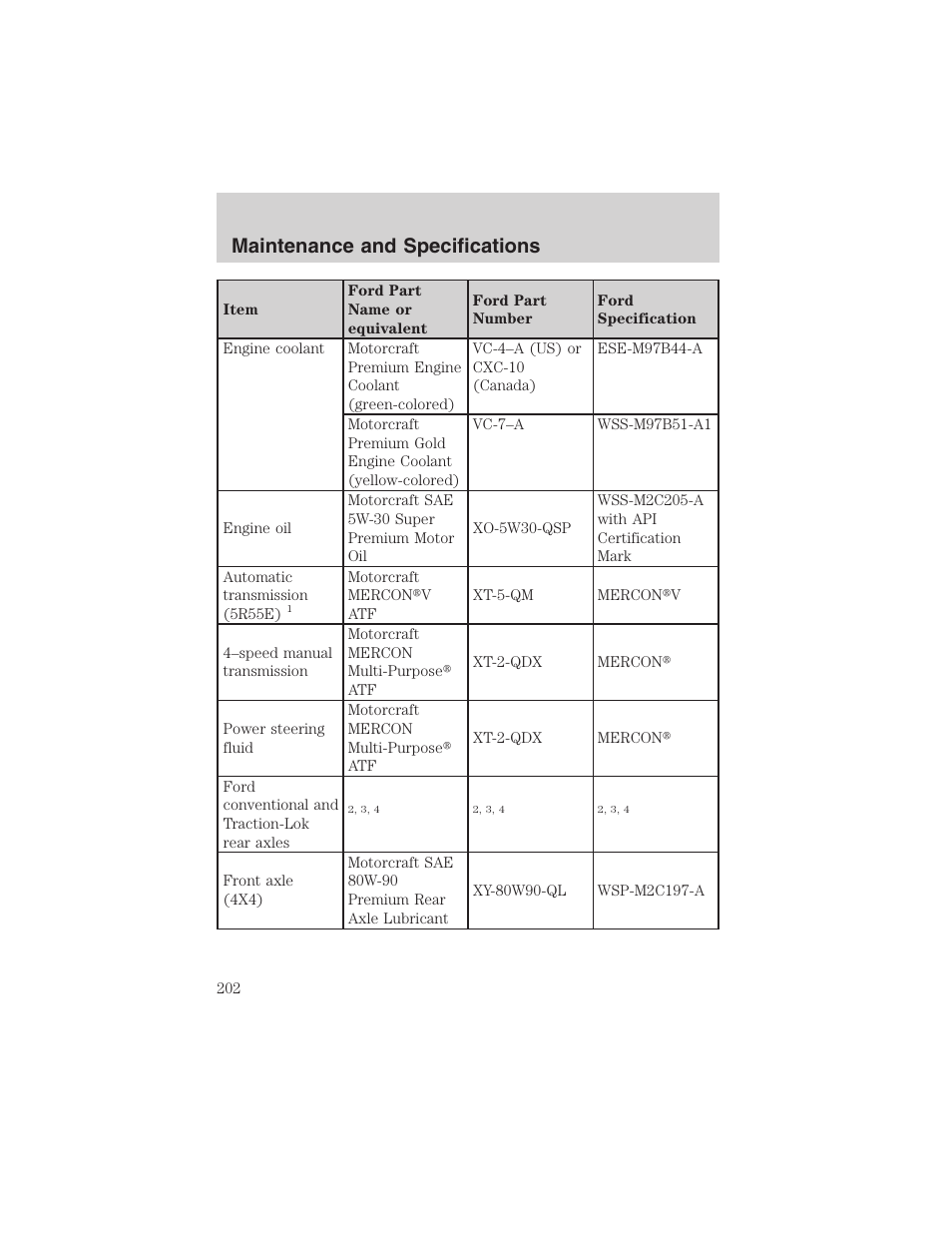 Maintenance and specifications | FORD 2003 Explorer Sport Trac v.1 User Manual | Page 202 / 216