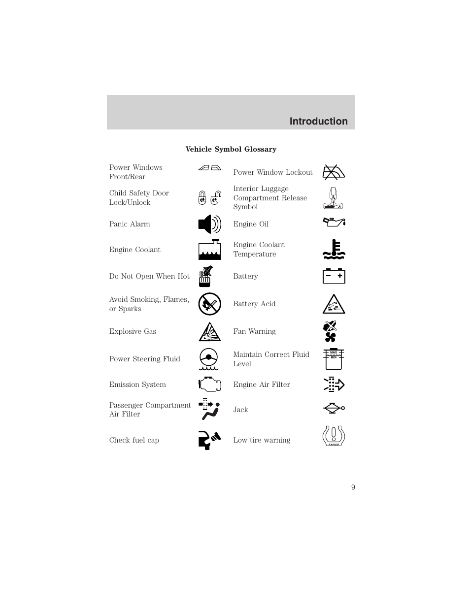 Introduction | FORD 2003 Explorer Sport Trac v.1 User Manual | Page 9 / 216