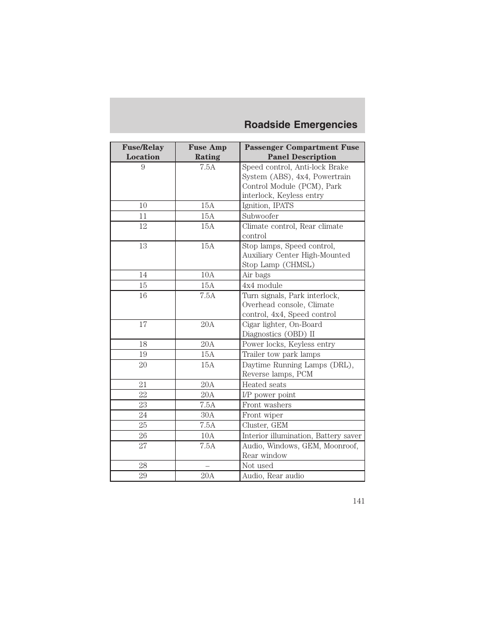 Roadside emergencies | FORD 2003 Explorer Sport Trac v.2 User Manual | Page 141 / 216