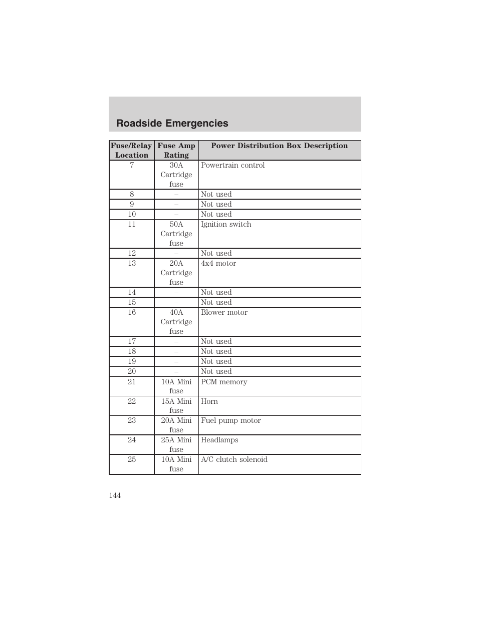 Roadside emergencies | FORD 2003 Explorer Sport Trac v.2 User Manual | Page 144 / 216