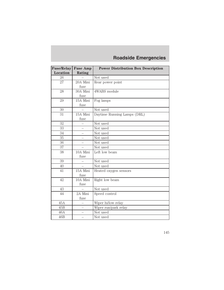Roadside emergencies | FORD 2003 Explorer Sport Trac v.2 User Manual | Page 145 / 216