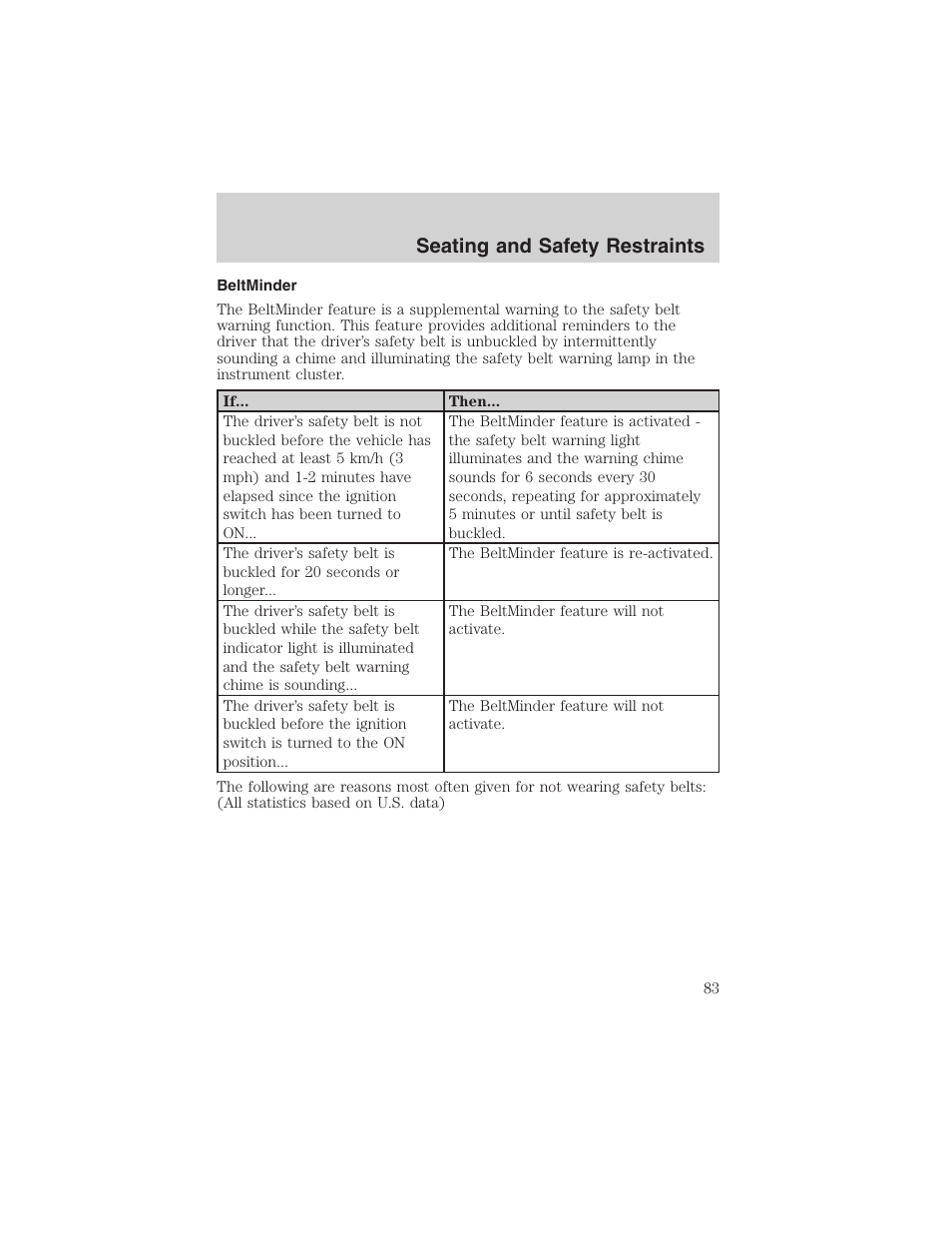 Seating and safety restraints | FORD 2003 Explorer Sport Trac v.2 User Manual | Page 83 / 216