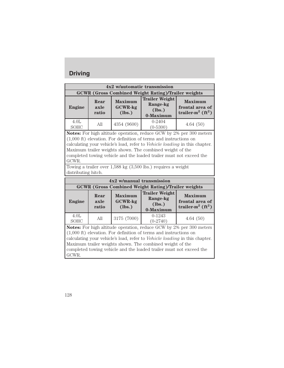 Driving | FORD 2003 Explorer Sport Trac v.3 User Manual | Page 128 / 216