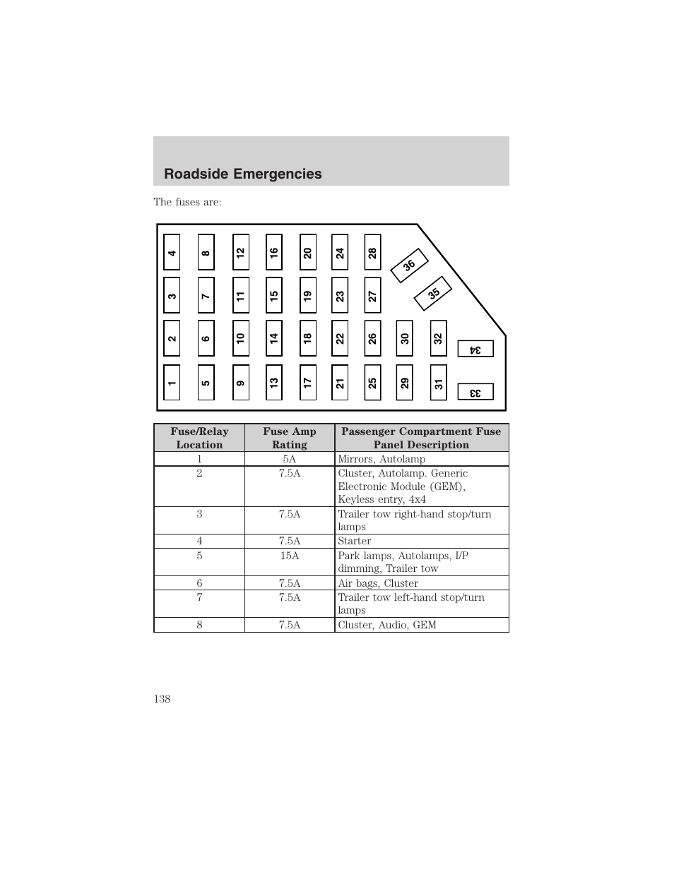 Roadside emergencies | FORD 2003 Explorer Sport Trac v.3 User Manual | Page 138 / 216