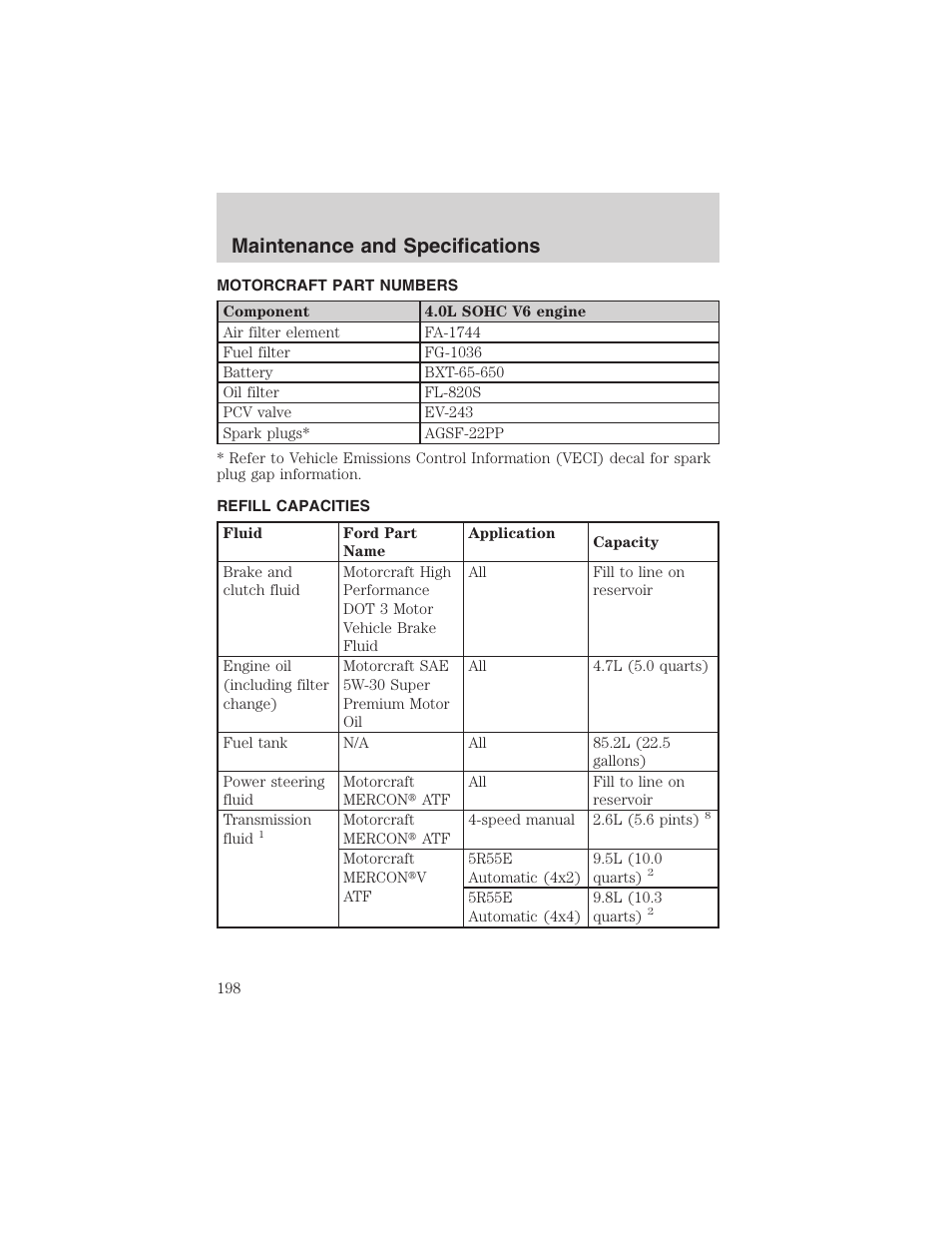Maintenance and specifications | FORD 2003 Explorer Sport Trac v.3 User Manual | Page 198 / 216