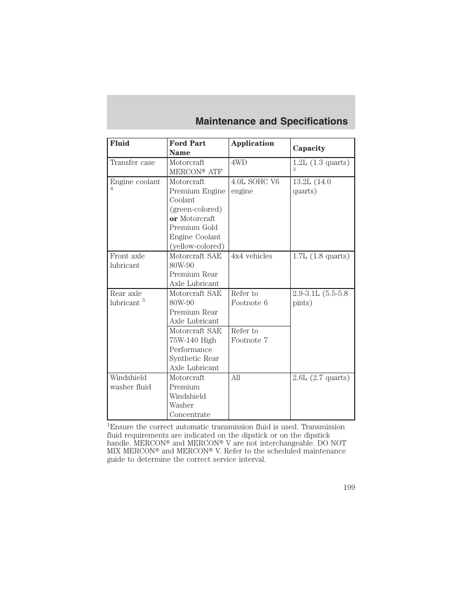 Maintenance and specifications | FORD 2003 Explorer Sport Trac v.3 User Manual | Page 199 / 216