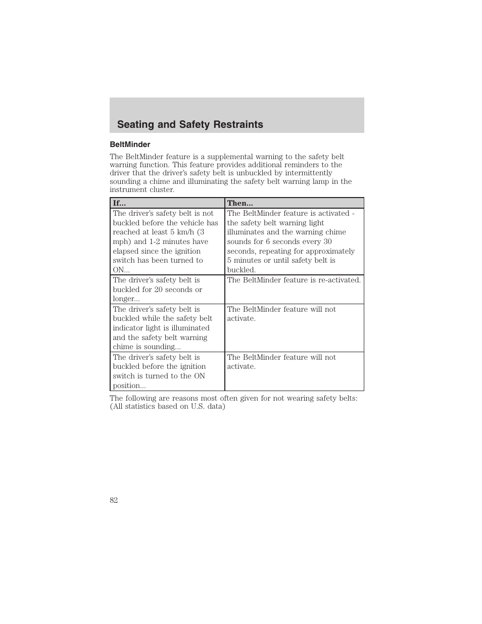 Seating and safety restraints | FORD 2003 Explorer Sport Trac v.3 User Manual | Page 82 / 216