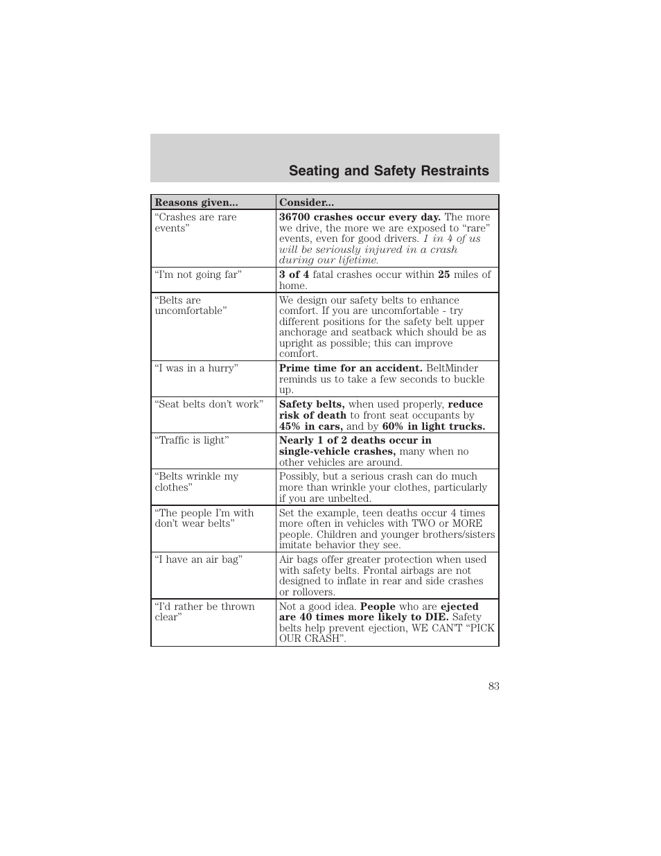 Seating and safety restraints | FORD 2003 Explorer Sport Trac v.3 User Manual | Page 83 / 216