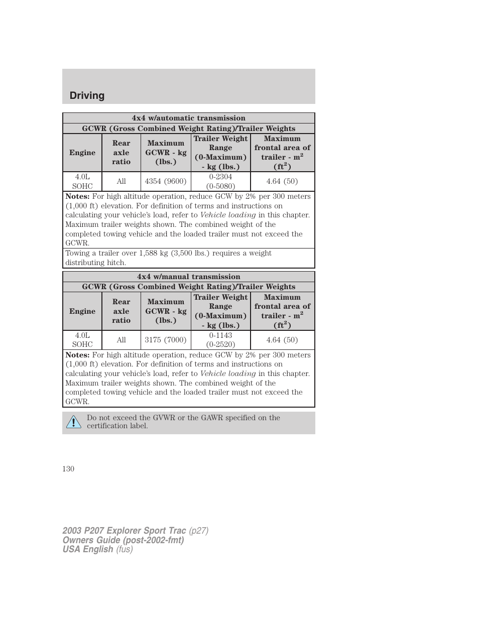 Driving | FORD 2003 Explorer Sport Trac v.4 User Manual | Page 130 / 216
