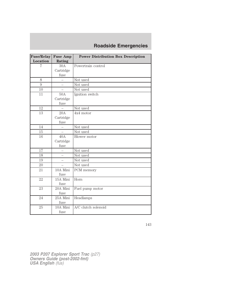 Roadside emergencies | FORD 2003 Explorer Sport Trac v.4 User Manual | Page 143 / 216