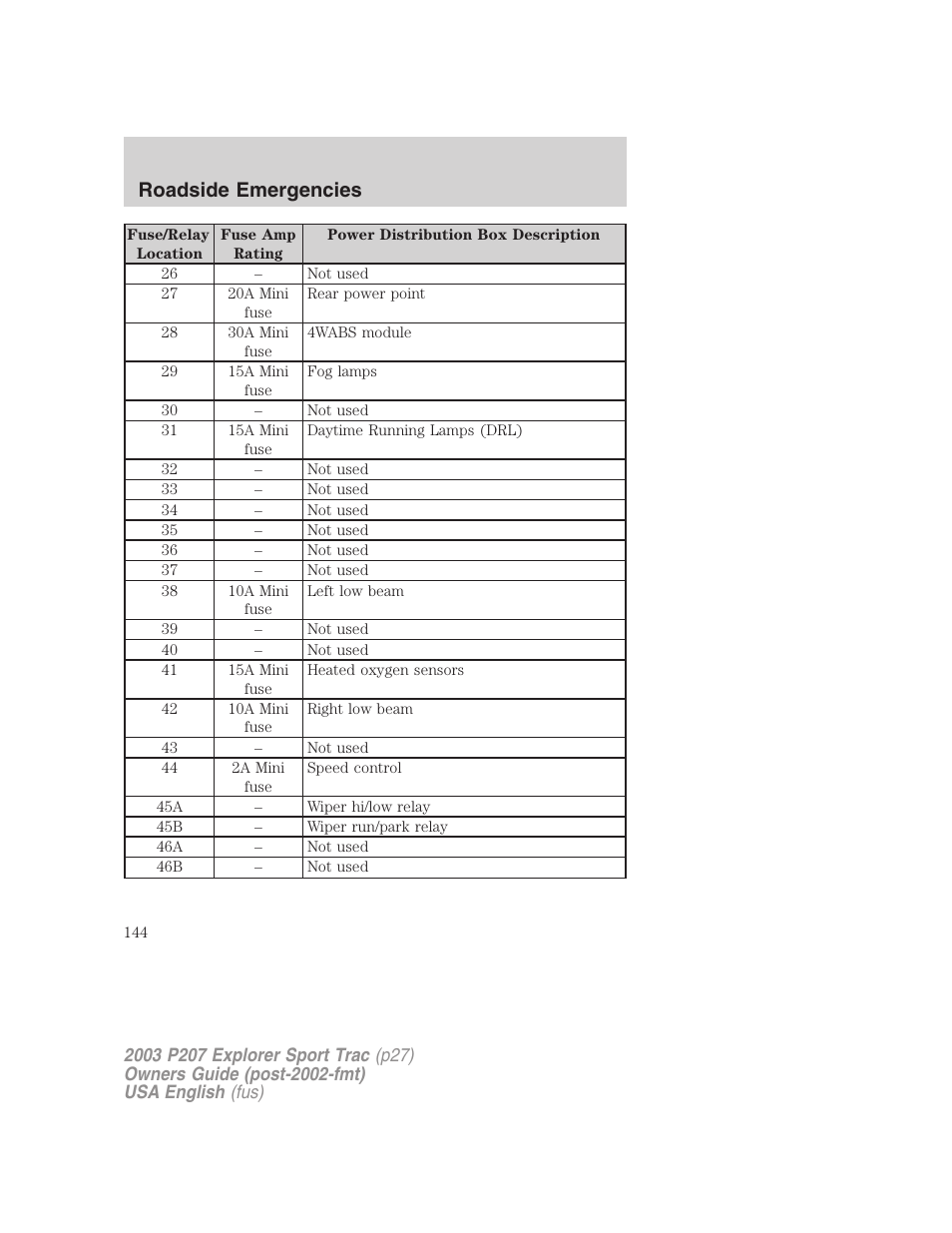 Roadside emergencies | FORD 2003 Explorer Sport Trac v.4 User Manual | Page 144 / 216