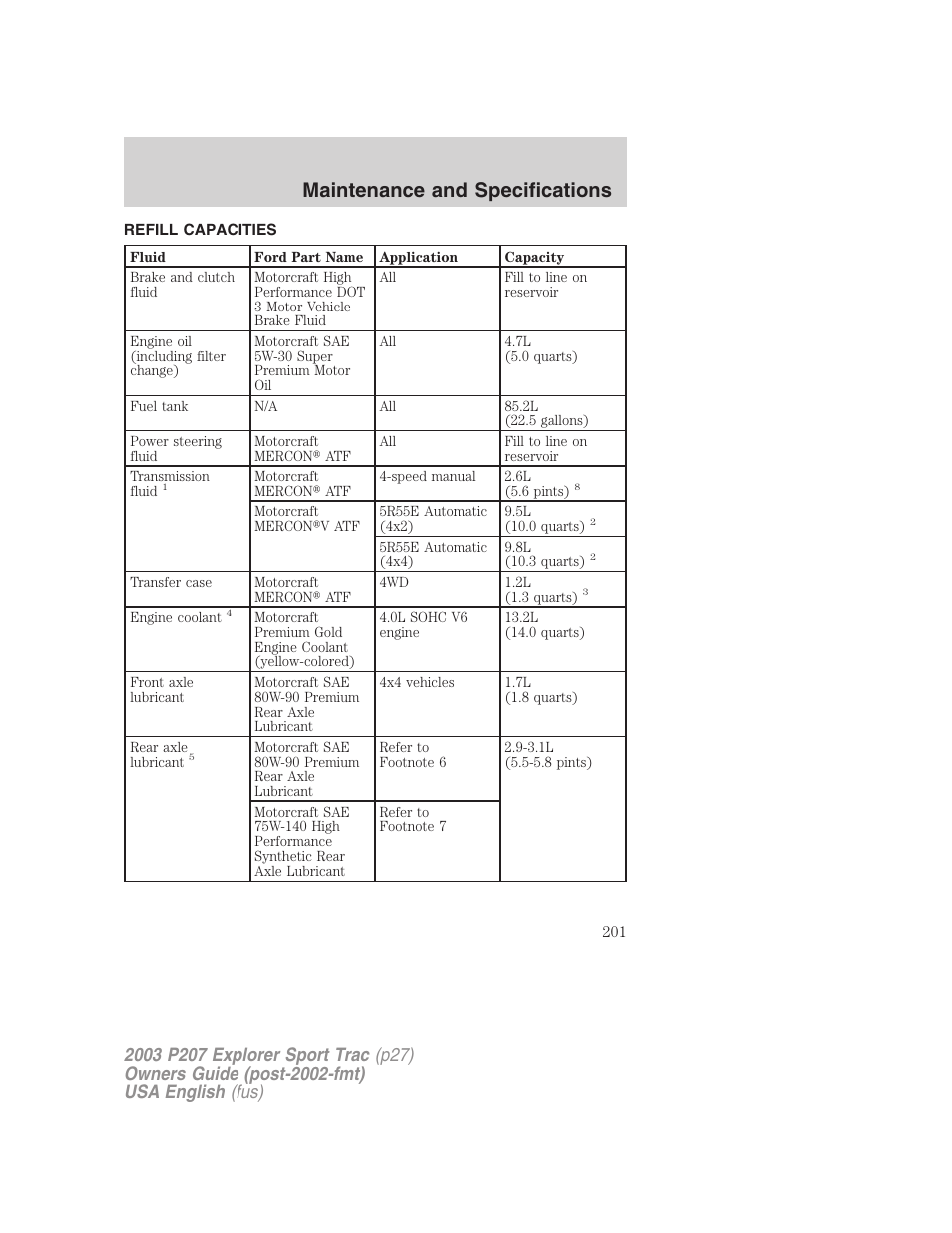 Maintenance and specifications | FORD 2003 Explorer Sport Trac v.4 User Manual | Page 201 / 216