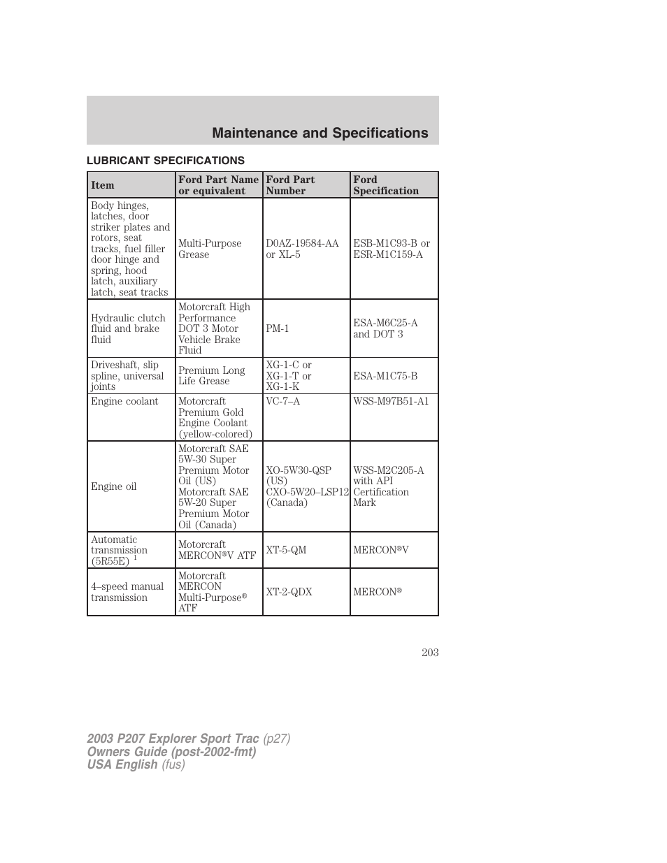 Maintenance and specifications | FORD 2003 Explorer Sport Trac v.4 User Manual | Page 203 / 216